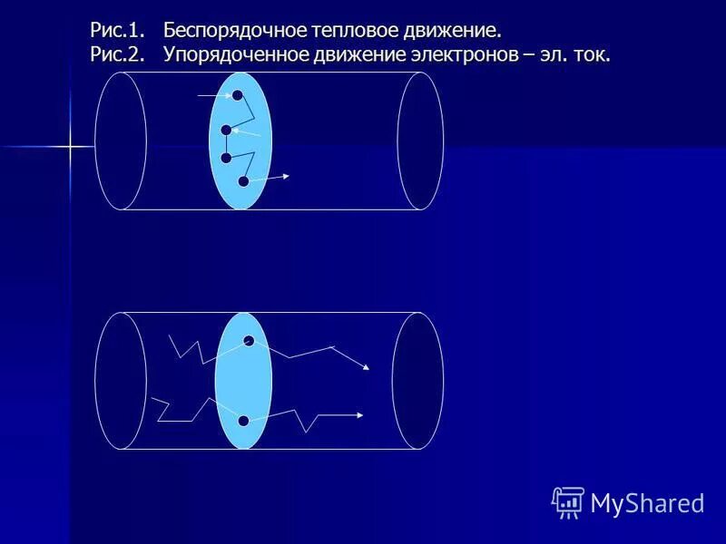 Энергия теплового движения электронов