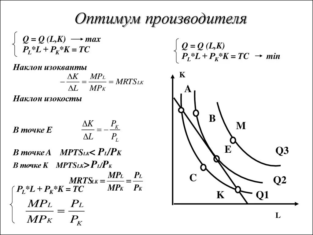 Оптимум функции. Оптимум производственной функции. технологический оптимум фирмы формула. оптимум производителя микроэкономика. производственный оптимум формула.