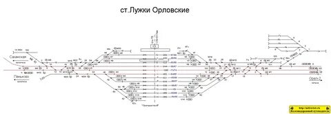 Расписание станция брянск орловский