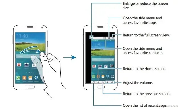 Samsung galaxy manual. Samsung galaxy s22 manual. схема samsung galaxy s22. схема галакси с5. схема samsung galaxy s 9 +.