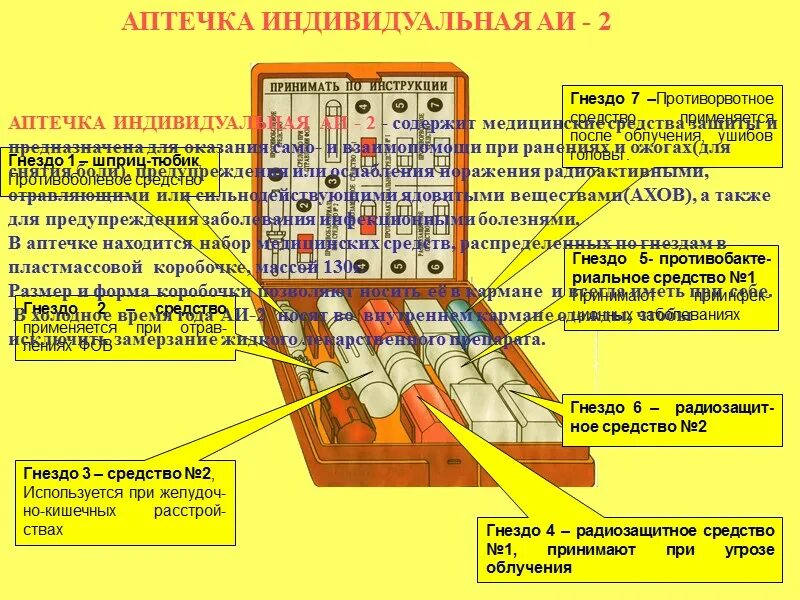 Средства индивидуальной аптечки