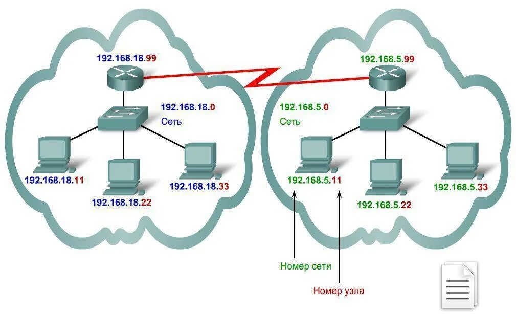 Wan id. IP адреса для локальных сетей. Что такое IP-адрес сетевого компьютера?. IP адрес схема работы. Схема распределения IP-адресов.