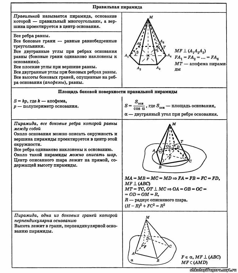 площадь полной поверхности пирамиды. высота пирамиды через площадь основания. площадь поверхности правильной треугольной пирамиды формула. тетраэдр геометрия 10 класс площадь поверхности. высота пирамиды через площадь основания.