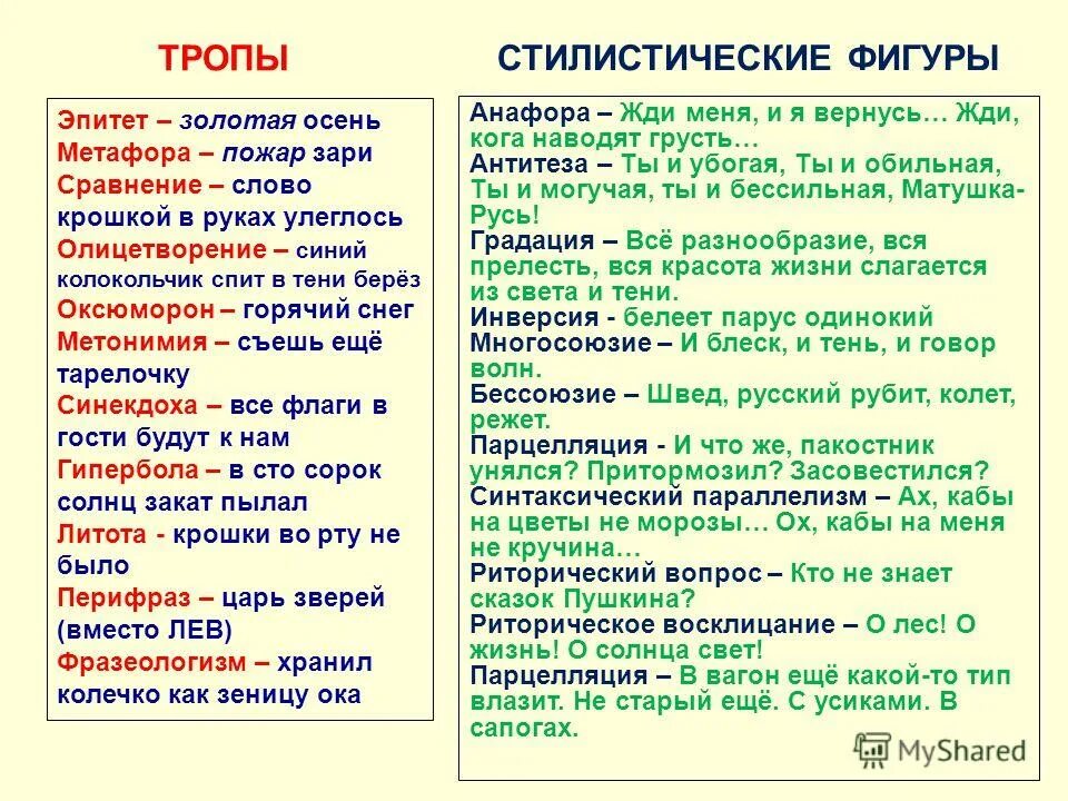 аллегория. текст с повторяющимися словами. фара. метонимия анафора. метонимия анафора.