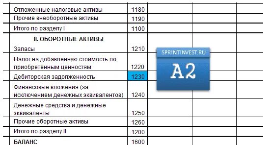 Активы строка. Текущие оборотные Активы в балансе. Активы по балансу строка. Быстрореализуемые оборотные Активы. Прочие Активы это.