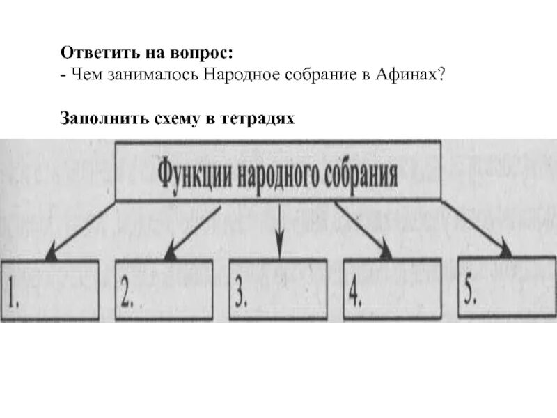 Функции народного собрания история 5 класс. Народное собрание в афинах схема. функции народного собрания в древней греции. роль народного собрания в афинах. заполни схему функции народного собрания.