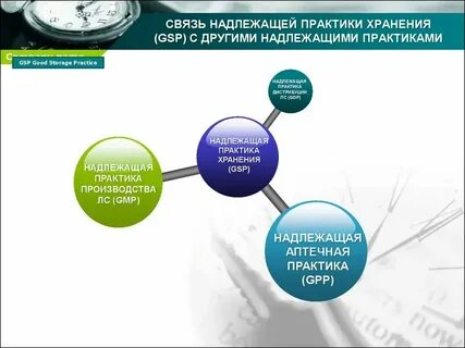 Практика другим словом