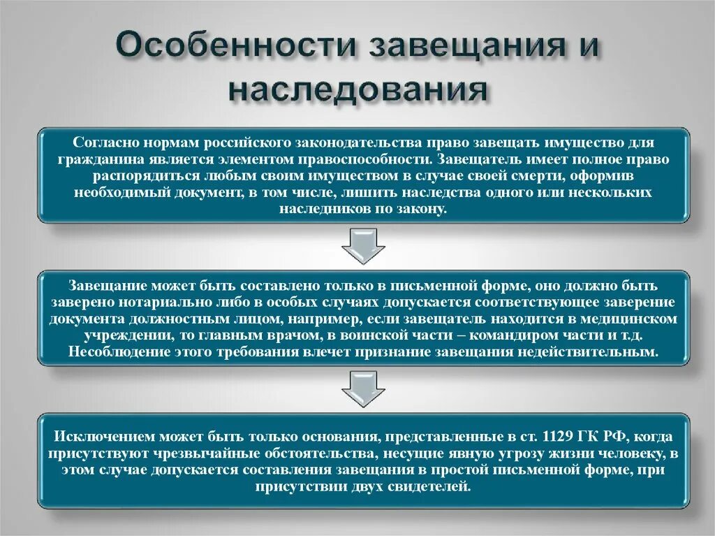 4 наследование по завещанию. Особенности наследования по завещанию. Особенности составления завещания. Порядок составления завещания и наследование по завещанию. Особенности завещания по закону.