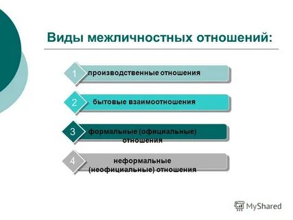 Формальные межличностные отношения примеры
