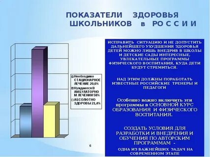 Состояние здоровья школьников