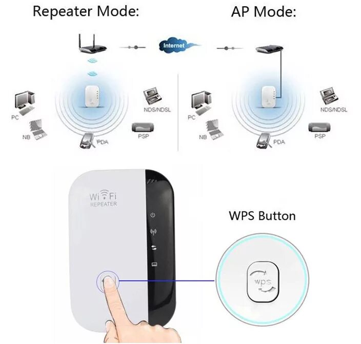 Поиск wifi устройств. Wifi 4 репитер bakeey. bakeey wifi сигнал усилитель 300 м беспроводной повторитель. роутер повторитель wifi схема подключения. интерфейс стандарта 802.11 (wi-fi)..