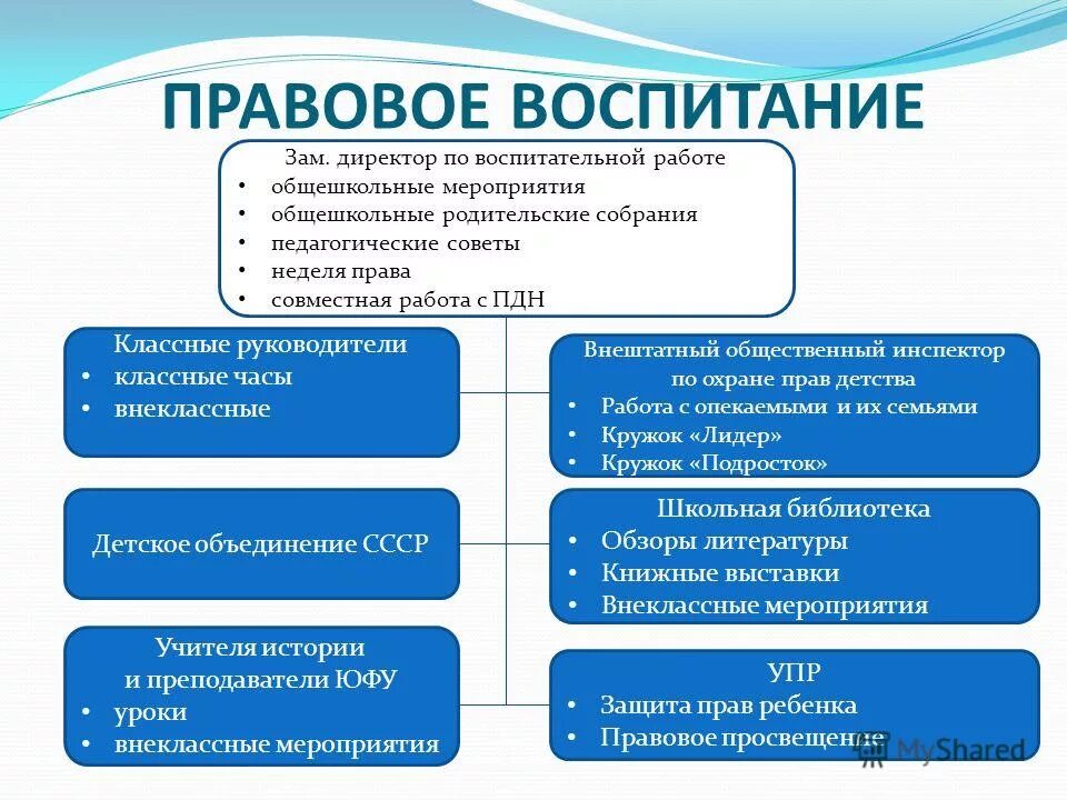 Государственная форма воспитания