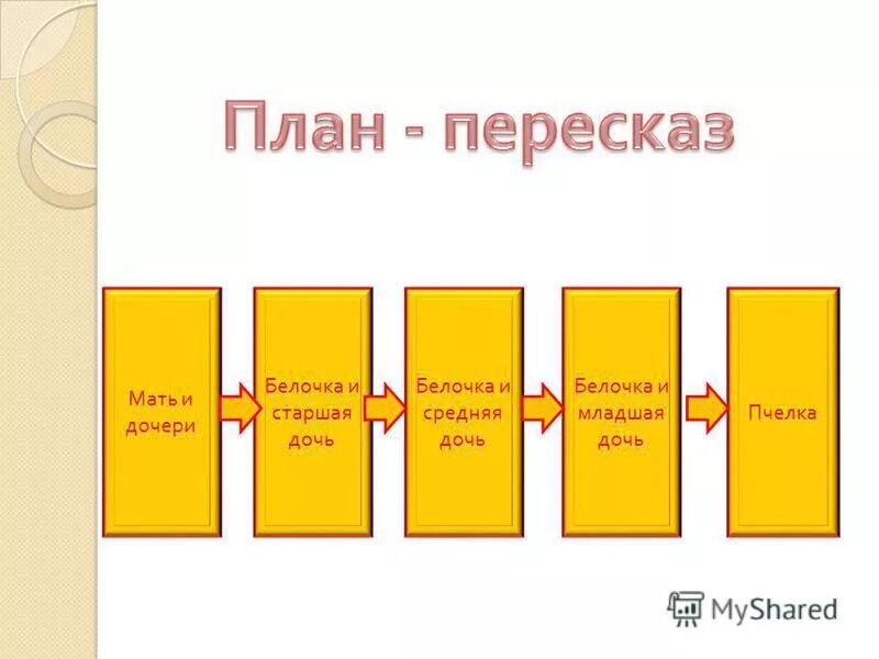 План сказки три дочери. Три дочери Татарская народная сказка план. План пересказа. План к сказке три сестры. Пересказ три дочери