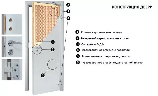 Какое наполнение двери. Двери срез вид сбоку. дверное полотно в разрезе. финская дверь конструкция. наполнение межкомнатных дверей.