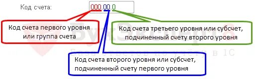 Код счета. Код счета в 1с. Код счета в 1с маркетплейс. Код счёта 01.