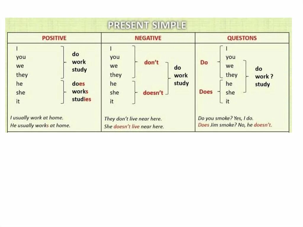 Simple present tense do does. Настоящее простое время. Правило present simple. Простоемнастоящее время. Present simple схема.