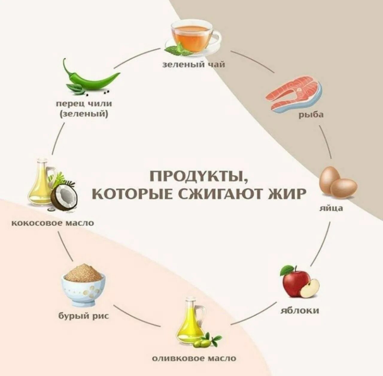 Подожгли яички