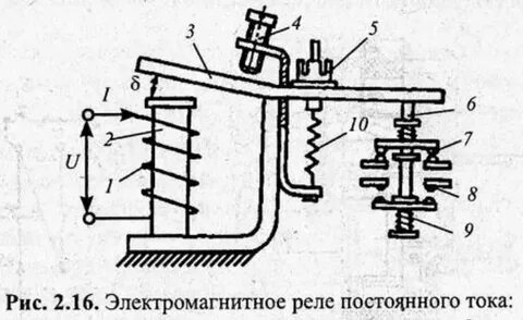 Устройство реле работа реле