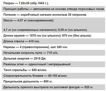 Количество выстрелов в минуту ак 74