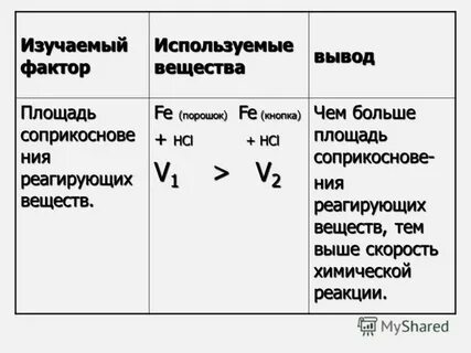 Что делали что наблюдали вывод химия