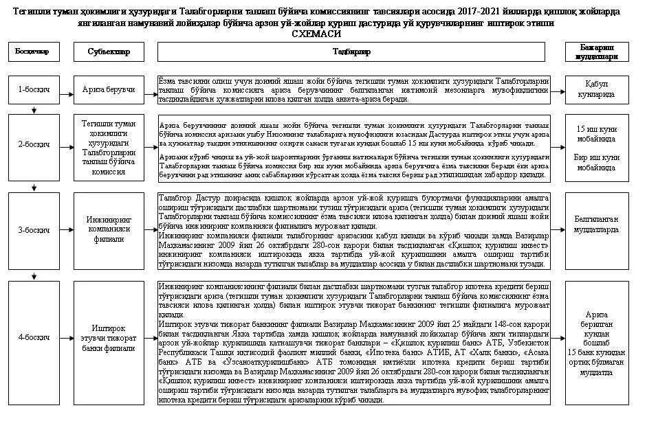Oila kredit uz. Oila kredit uz ariza. Уз. Лучший счетчик калорий. Ariza pima uz shaxsiy kabinet.