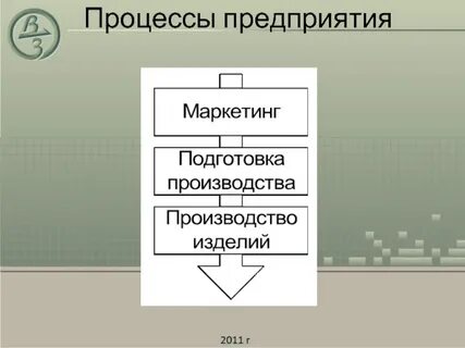 На предприятиях не имеющих цехового деления