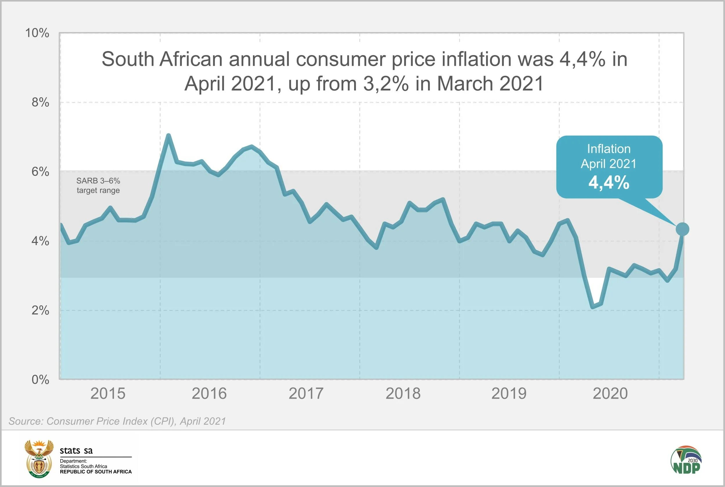 Inflation and pricing. Динамика инфляции 2025. инфляция график 2025. cpi inflation. cpi inflation and food prices 2025.