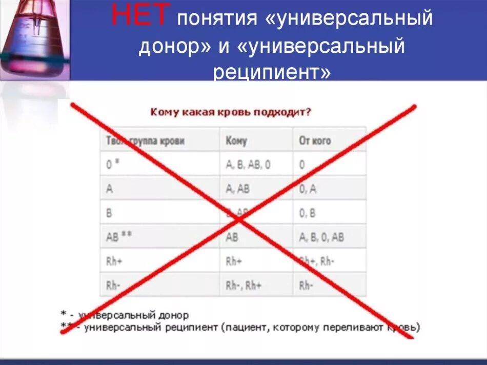 Универсальная кровь 1. 1 Группа крови универсальный реципиент. Переливание крови универсальный донор и реципиент. Универсальныйдонор и рецептент. Универсальный донор и универсальный реципиент группы крови.