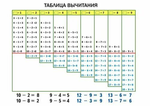 Таблица сложения до 20 распечатать 1 класс Таблица сложения 1 класс в пределах 20: найдено 86 изображений