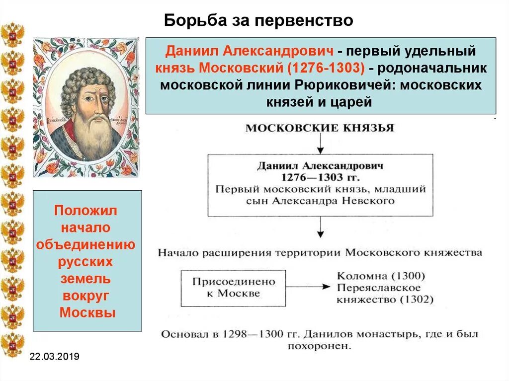 Московский князь усиливал свое