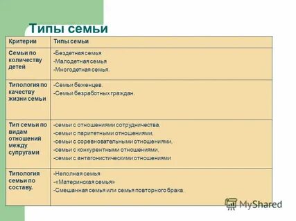 Какой тип семьи может быть