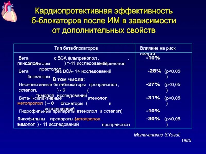 Препараты группы бета адреноблокаторов. Бета 2 адреноблокаторы препараты. Кардиопротективное действие бета-адреноблокаторов определяется. Бета 1 блокаторы препараты. Бета 1 адреноблокаторы препараты.