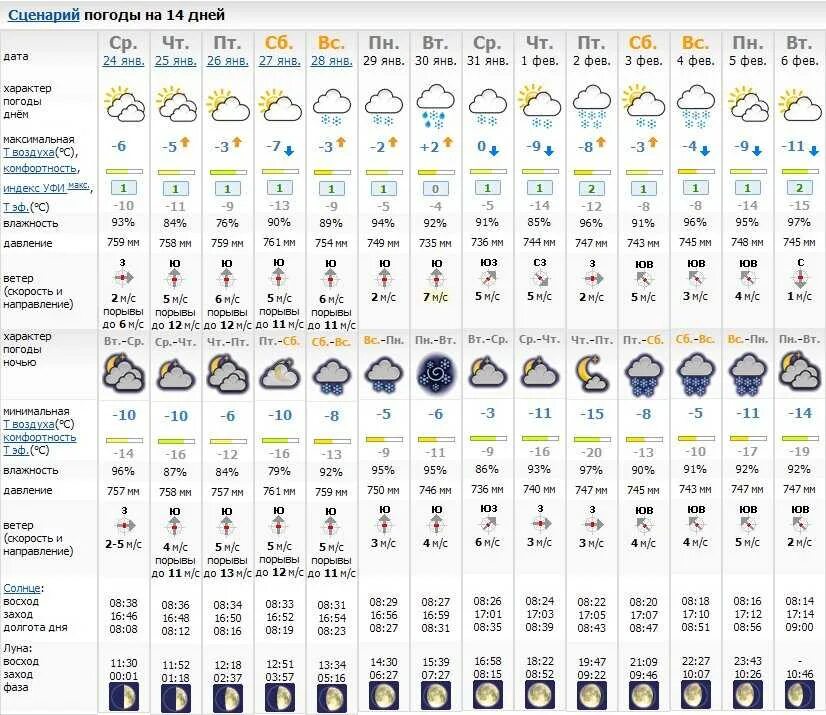 Прогноз погоды. Прогноз погоды на 10 дней. Погода в Москве. Прогноз погоды на завтра. Прогноз погоды саранск на 3 дня