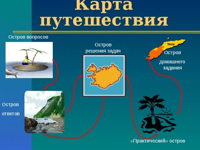 Решать вопросы на берегу