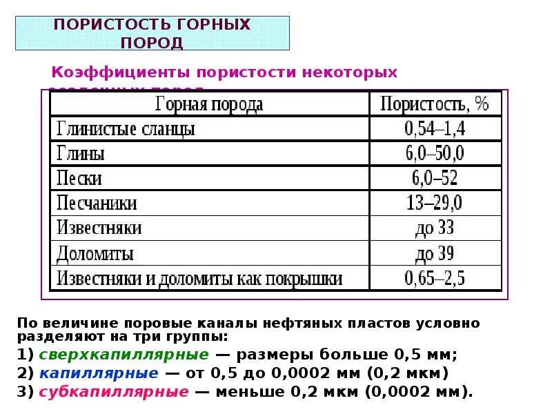 Виды пористости. Пористость горных пород. Типы пористости горных пород. Пористость горных пород таблица. Пористость горных пород формула.