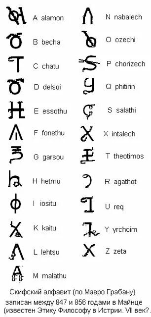 Скифский язык. Письменность скифов. Скифы книга. Письменность скифов. Древний скифский алфавит.