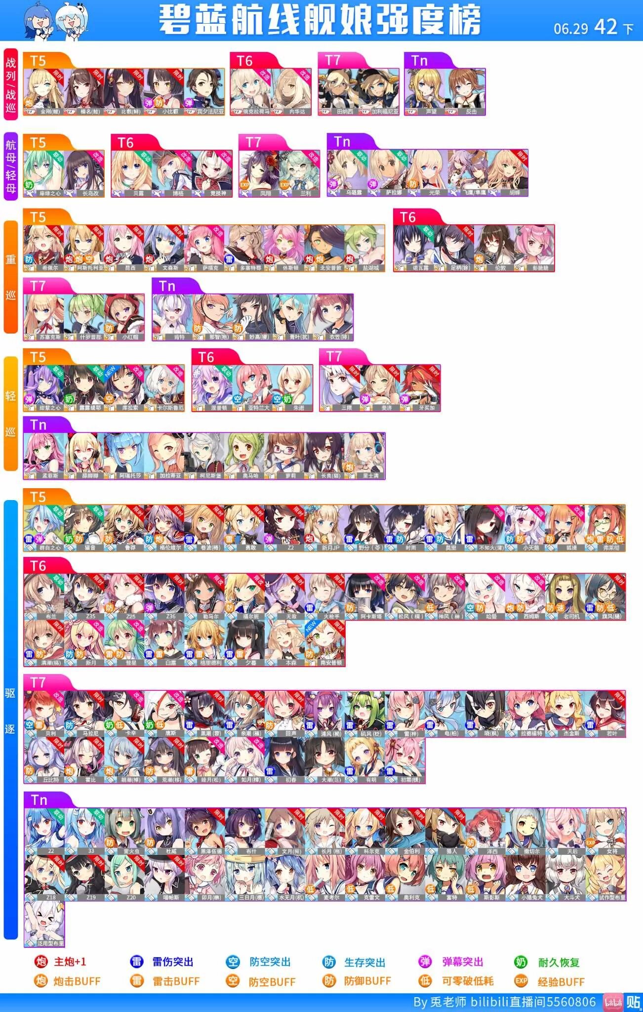 Azur lane tier list usagi. Азур лейн тир лист. Азур тир. Azur lane tier list usagi. Азур тир.