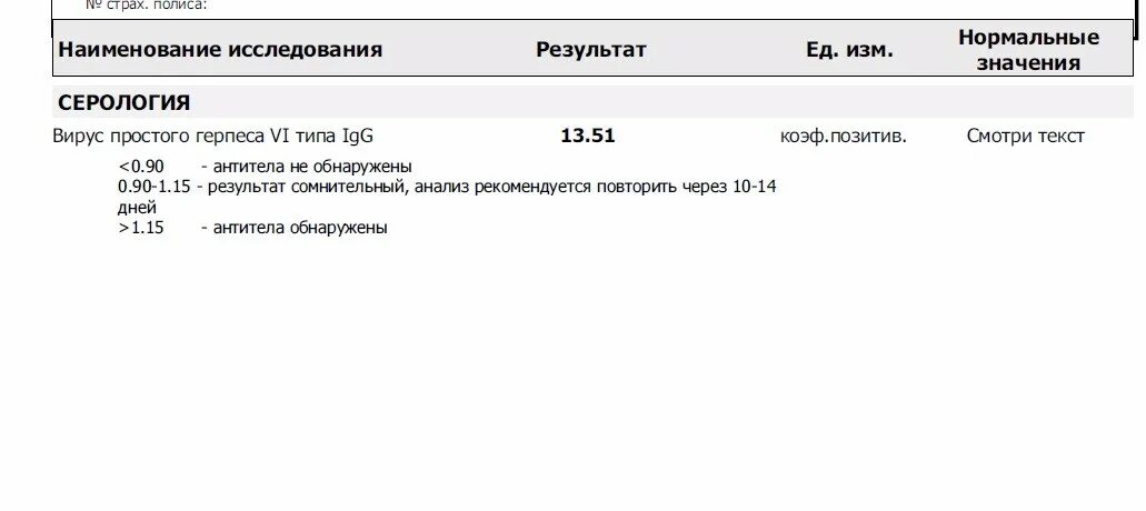 Антитела к вирусу простого герпеса 1 и 2 типа норма. Антитела к вирусу герпеса 6 типа. Вирус герпеса 6 типа показатели нормы. Антитела к вирусу герпеса 6 типа норма. Herpes virus 6