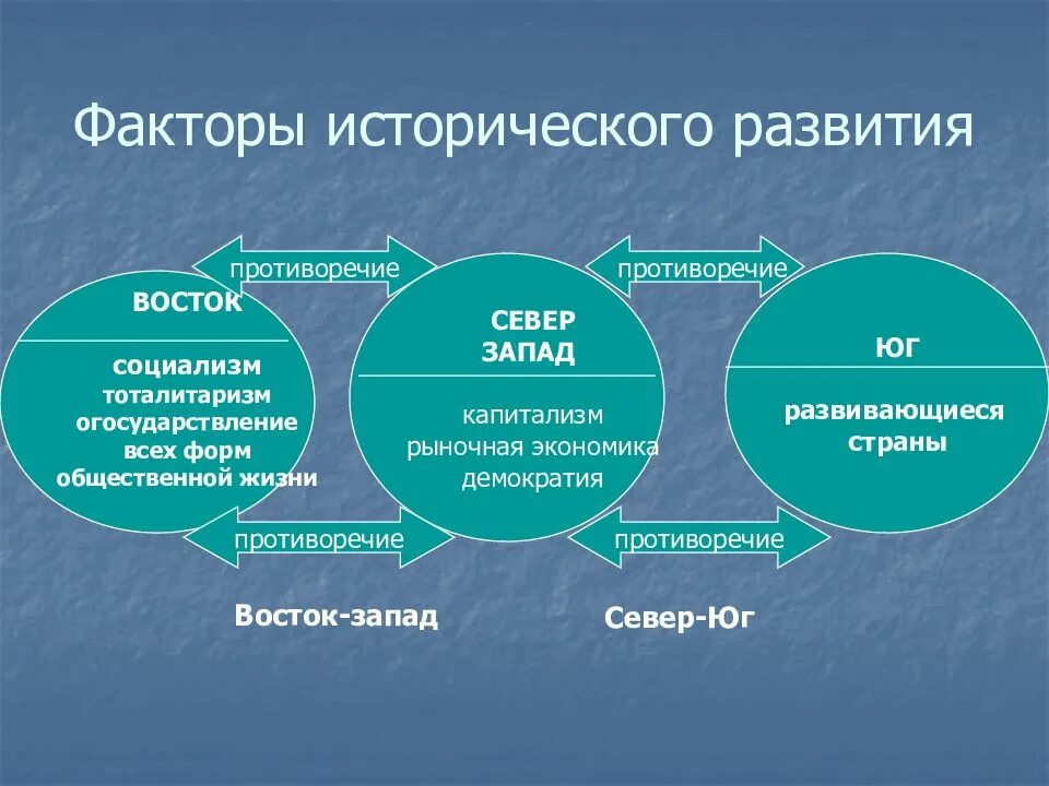 К развивающимся странам можно отнести