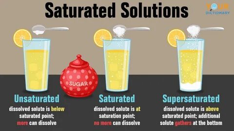 Saturate