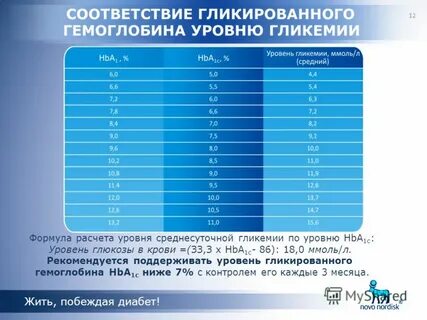 Гликированный 5.6
