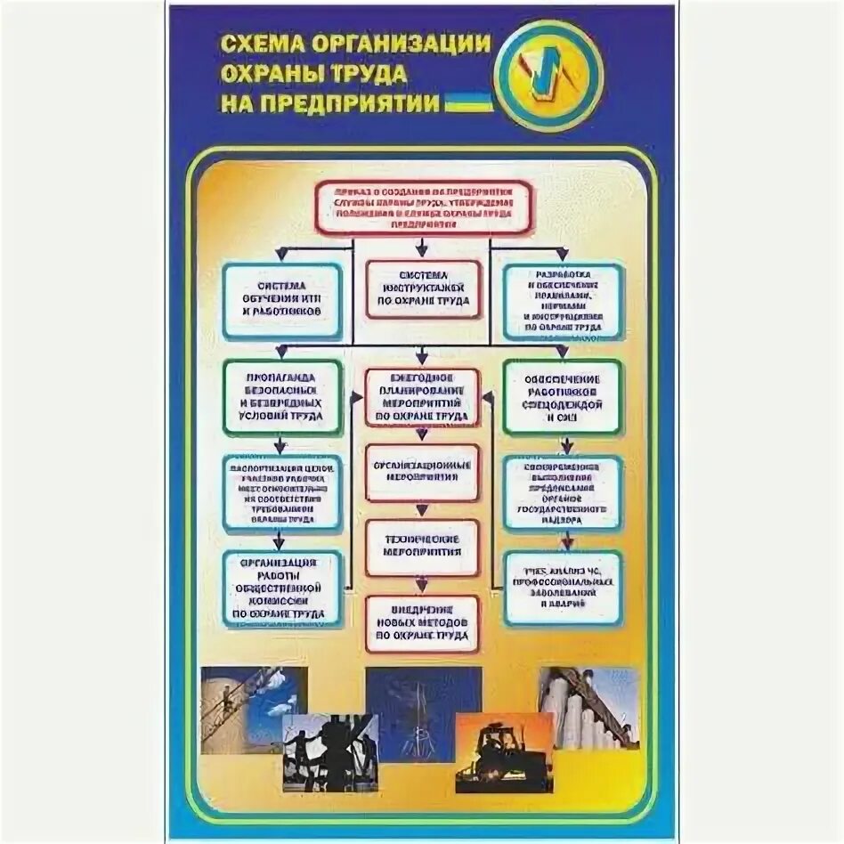Требования к службе охраны труда. Охрана труда таблица. Схемы по охране труда на предприятии. Организация охраны труда на предприятии. Охрана труда на предприятии схема.