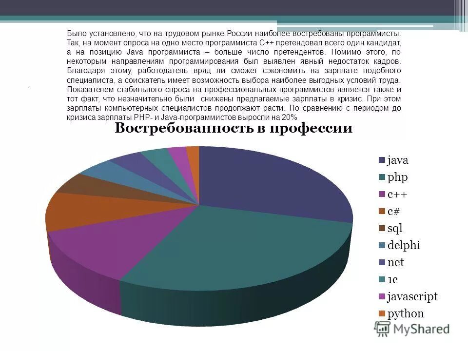 Каких программистов больше всего. Востребованность на рынке программиста. востребованность программистов. востребованность профессии программист. самые востребованные it профессии.