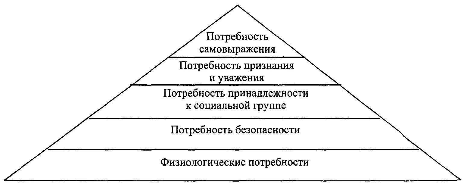 Какие потребности в этом возрасте. Потребности человека в разные возрастные периоды. Иерархия потребностей человека в разные возрастные периоды. Базовые потребности по возрастам. Потребности детей в разные возрастные периоды.