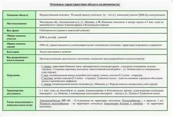 Образец характеристики объекта. Характеристика объекта недвижимости. Описание объекта недвижимости пример. Технические характеристики объекта. Техническое описание объекта недвижимости.