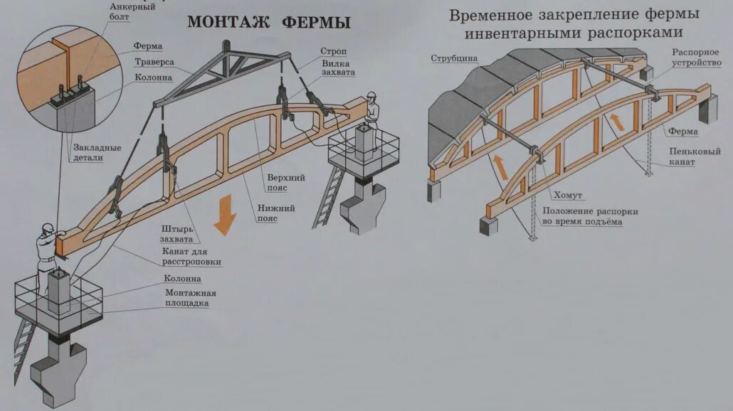 Как установить ферму