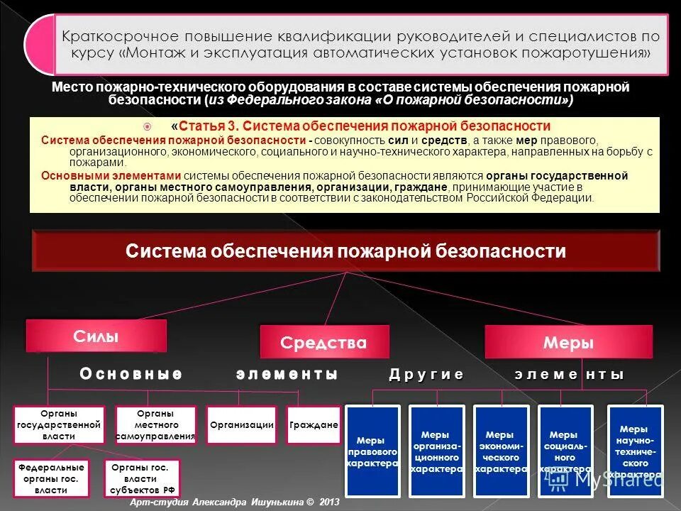 Бланк свидетельство об образовании чу дпо. Программа повышения квалификации руководителя. Основание повышения квалификации. Квалификация руководителя. Удостоверение повышения квалификации воспитателя доу.