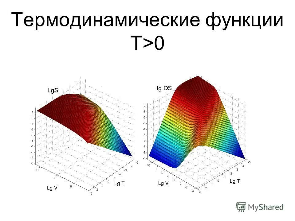 * предельрныеиздержки. Показательная функция задания. Средние общие издержки графиуэк. Функция t c. Функция t c.