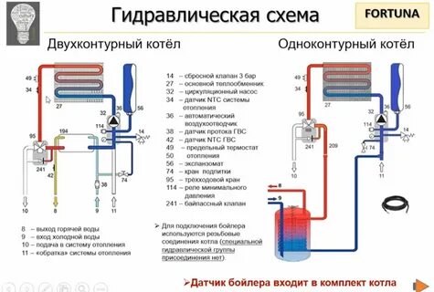 Устройство двухконтурных котлов