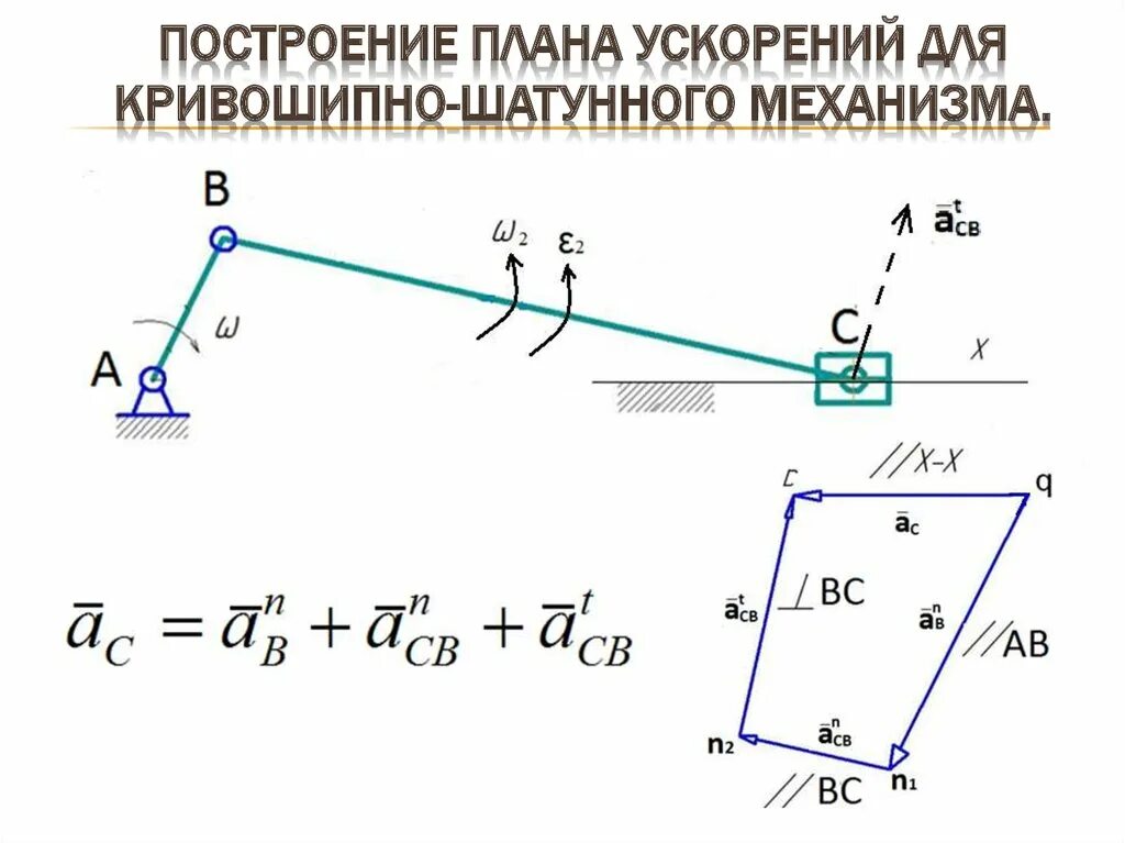 Чертеж скорости. Кривошипно ползунный механизм кинематическая схема. Кривошипно ползунный механизм план скоростей. План ускорений Кривошипно-ползунного механизма. Ускорение Кривошипно ползунного механизма.